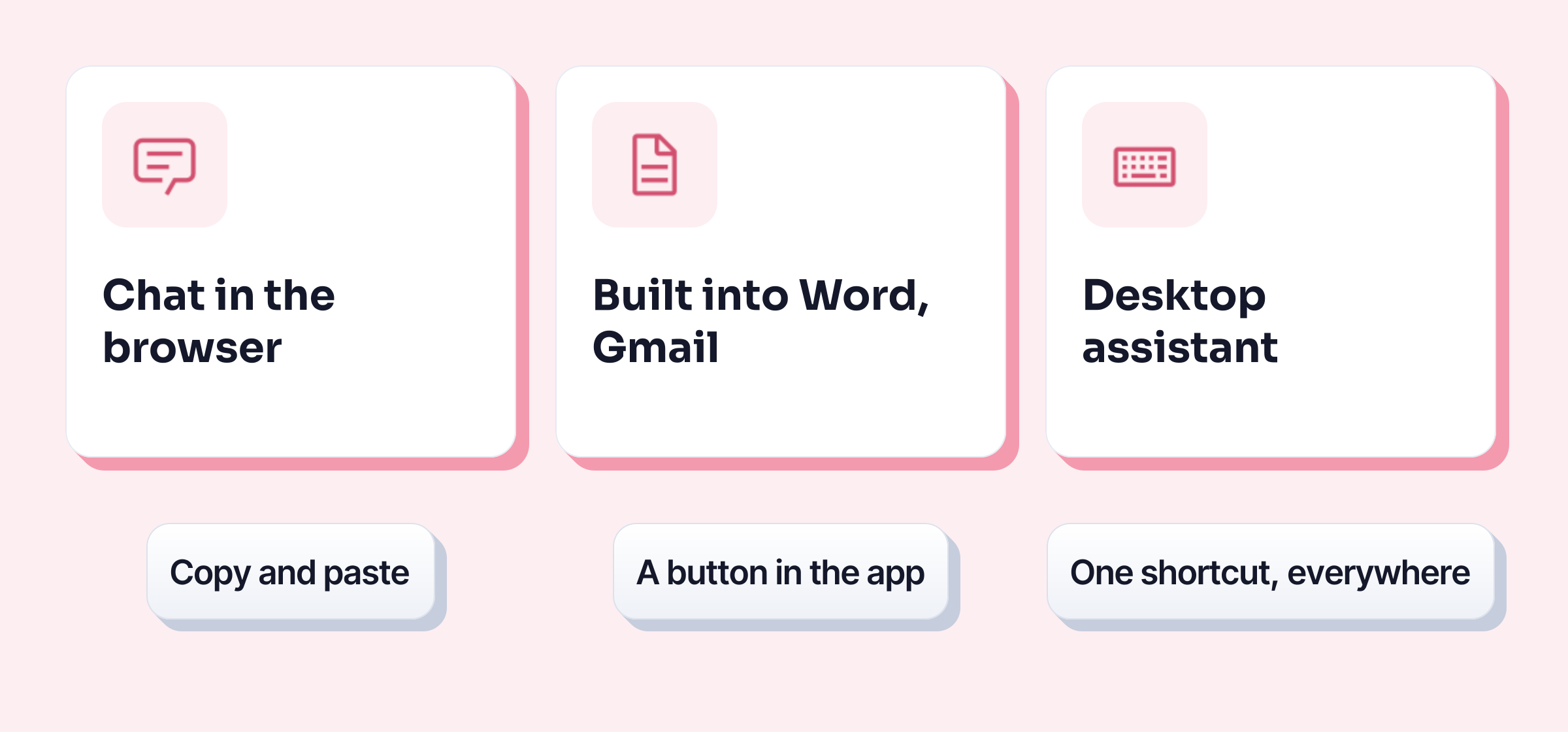 The three kinds: chat in the browser (copy and paste), built into Word or Gmail (a button in the app), desktop assistant (one shortcut, everywhere)