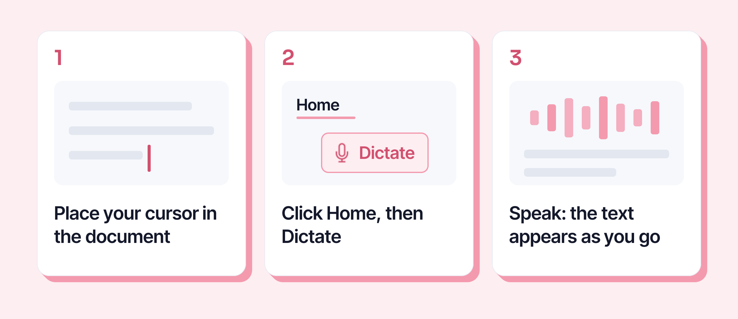 The three steps: place your cursor in the document, click Home then Dictate, and speak
