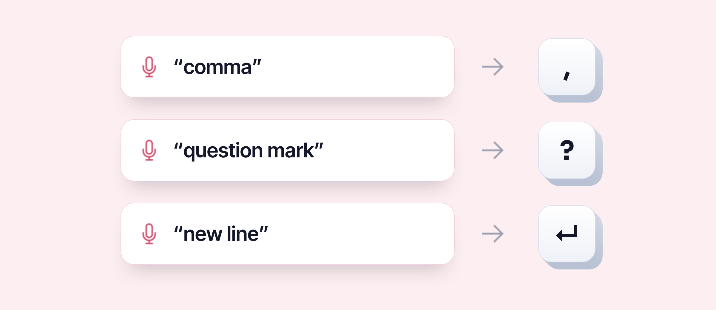 Saying “comma”, “question mark” or “new line” writes the matching punctuation mark or line break