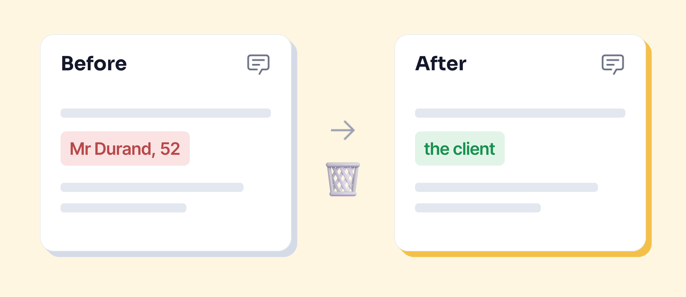 Before: a request naming “Mr Durand, 52”. After: the name replaced by “the client”