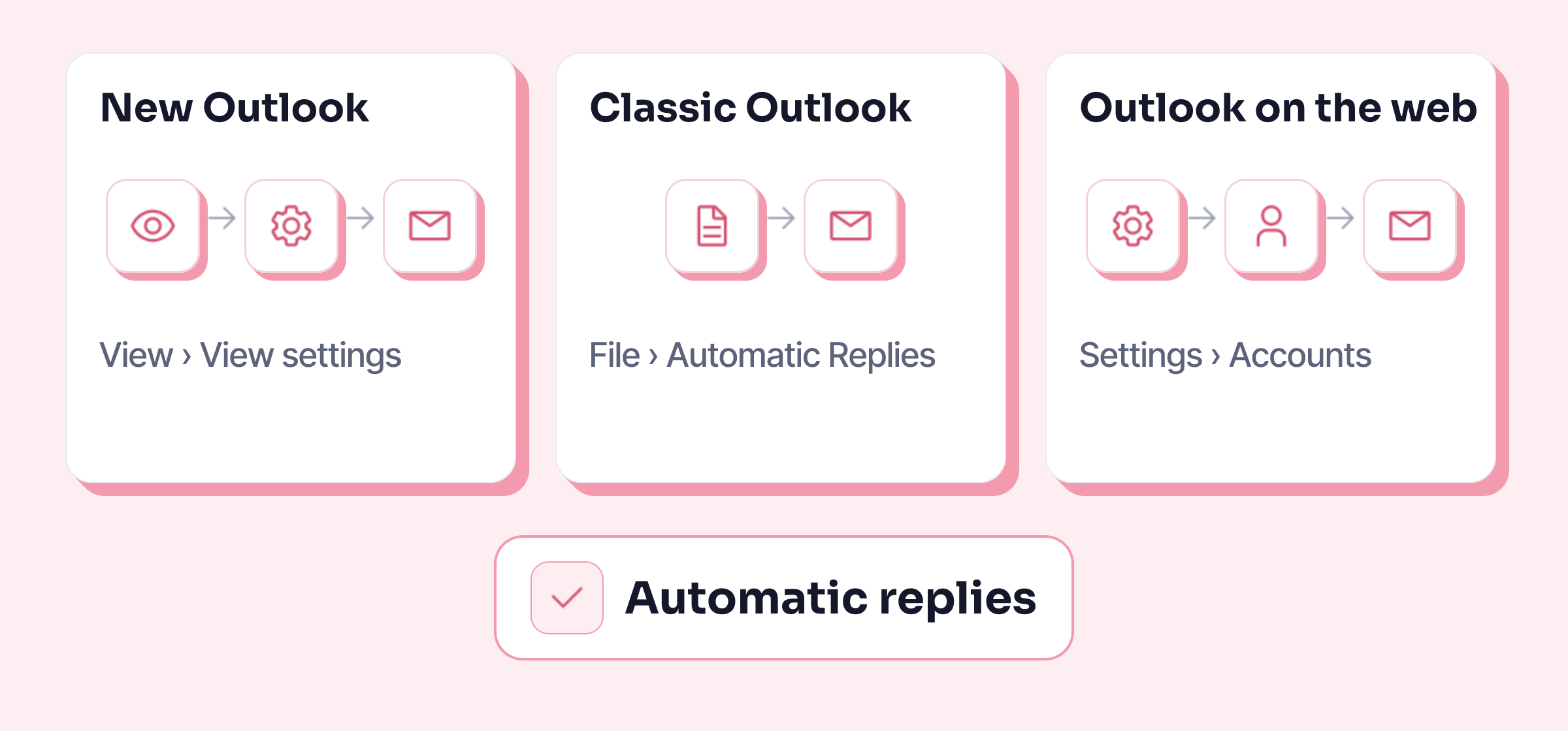 Three versions of Outlook, three paths to Automatic replies: View then View settings in new Outlook, File then Automatic Replies in classic Outlook, Settings then Accounts on the web