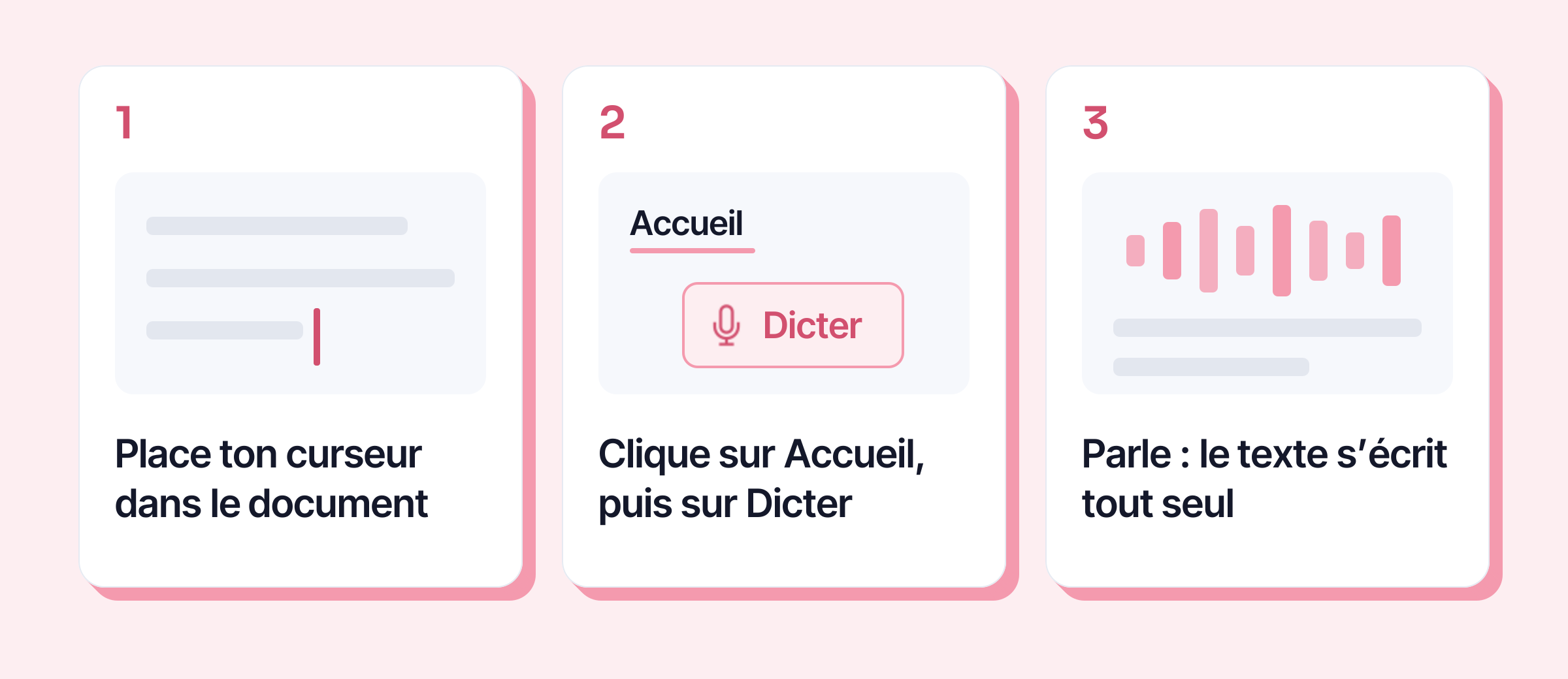 Les trois étapes : placer son curseur, cliquer sur Accueil puis Dicter, et parler