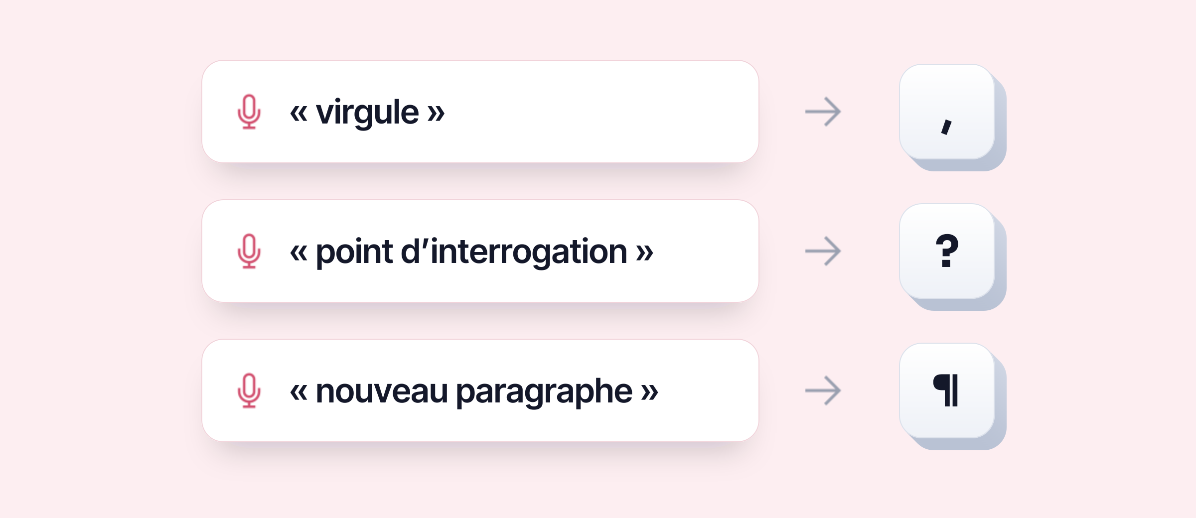 Dire « virgule », « point d’interrogation » ou « nouveau paragraphe » écrit le signe correspondant