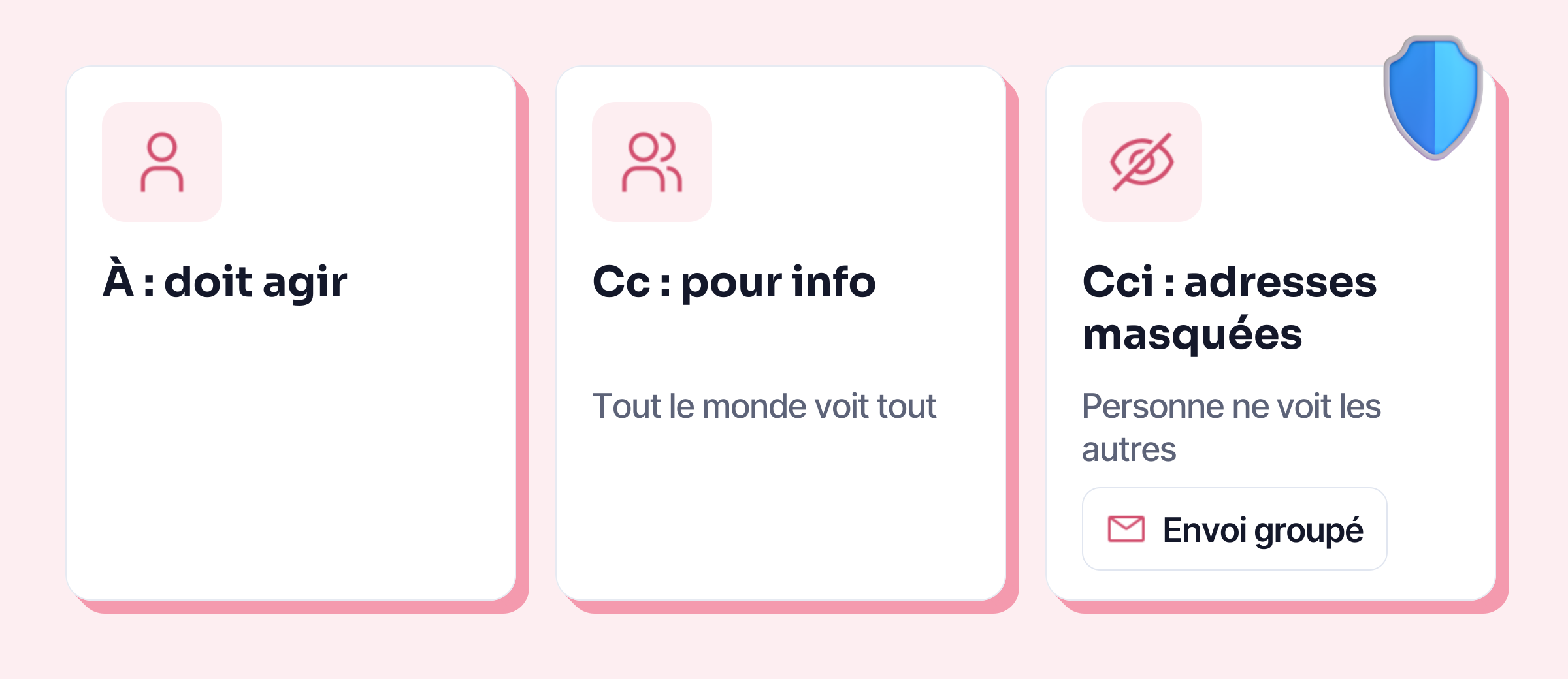 À : doit agir. Cc : pour info, tout le monde voit tout. Cci : adresses masquées
