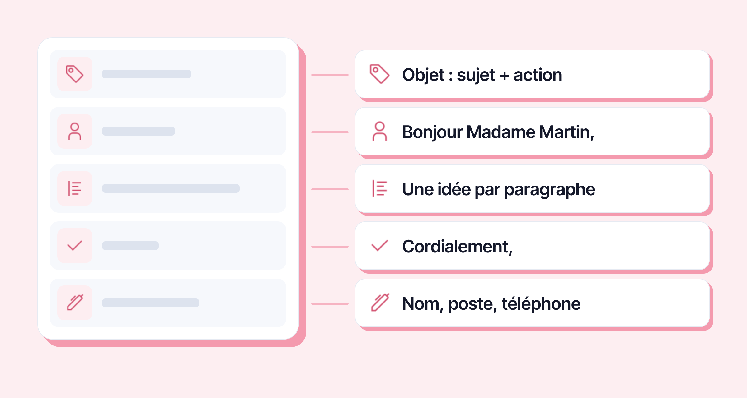 Les cinq parties d’un mail professionnel : objet, appel, corps, fin, signature