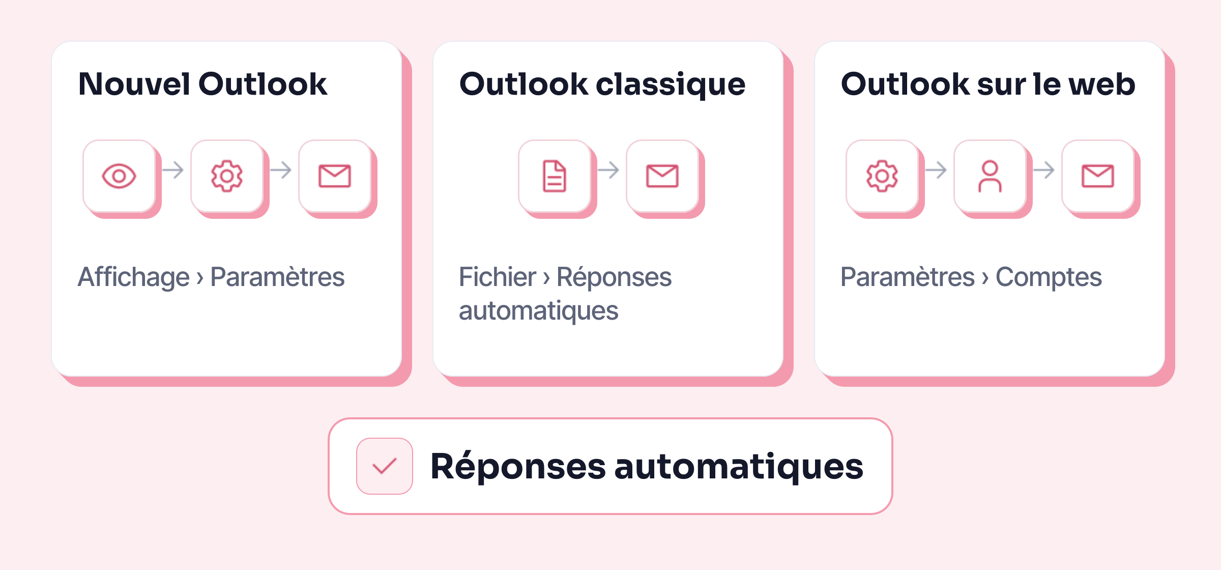 Trois versions d’Outlook, trois chemins vers « Réponses automatiques »